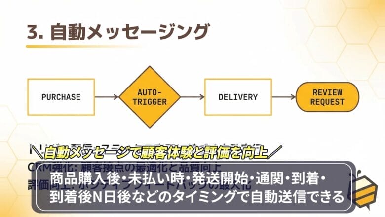 メリット③自動メッセージによるバイヤー評価向上 画像