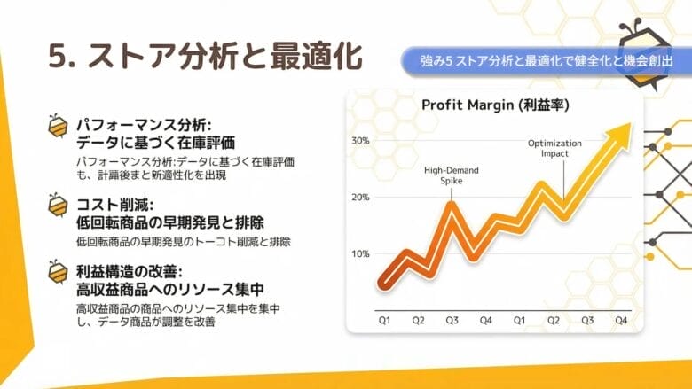 メリット⑤ストア分析と最適化 画像