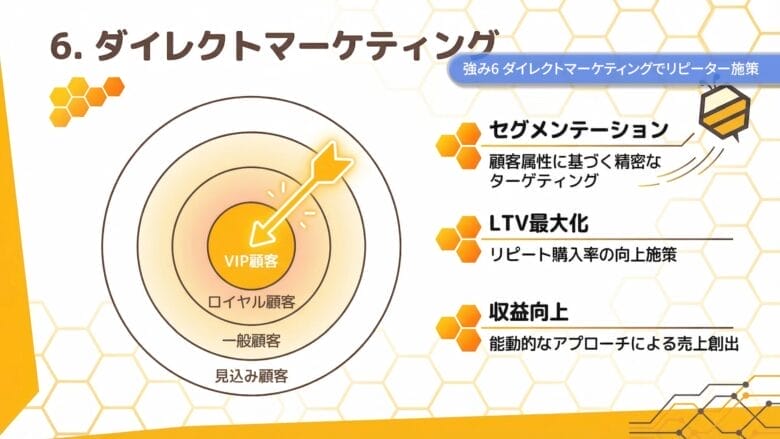 メリット⑥ダイレクトマーケティング 画像