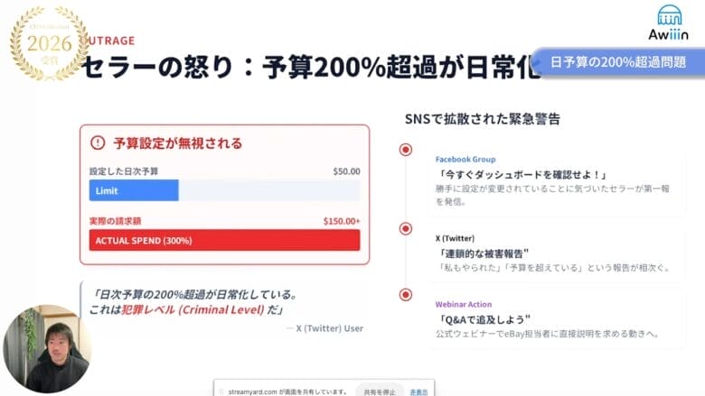 広告予算の200%超過が日常化している 画像