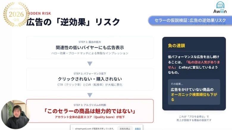 広告の逆効果リスクについて 画像