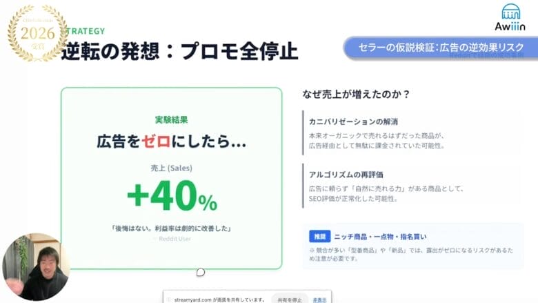 利益が40%増加 画像