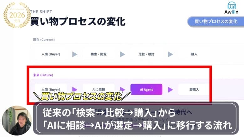 買い物の仕方が変化している 画像