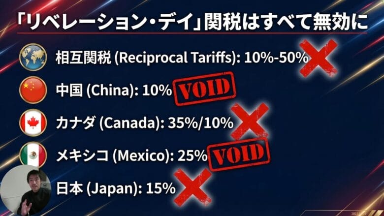 アメリカ最高裁「関税は憲法違反」 画像