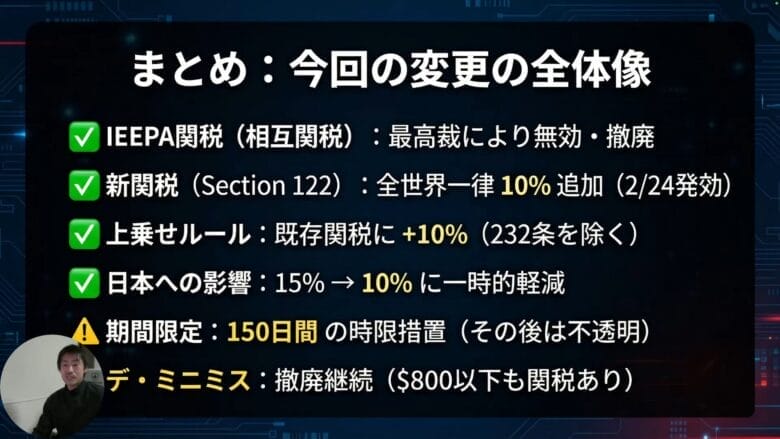 まとめ|トランプ関税最高裁違憲判決と新関税発動 画像