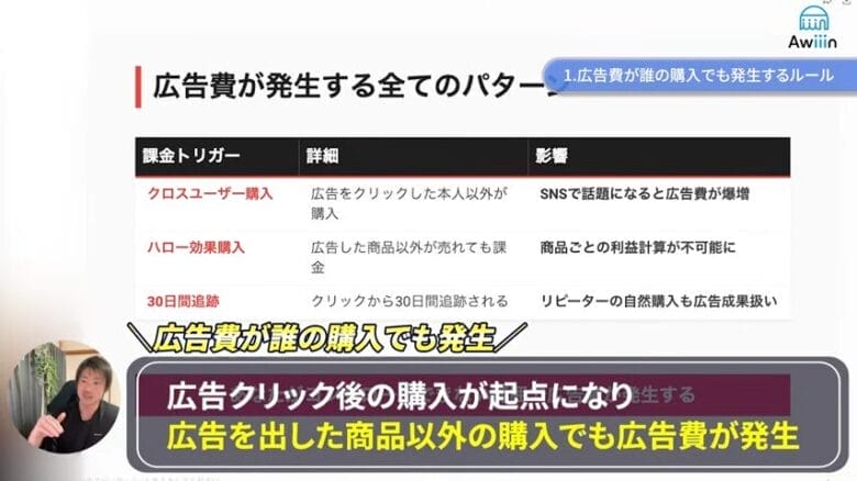 広告費が誰の購入でも発生するルール　画像