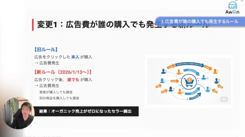 広告費が爆増する新ルール　画像