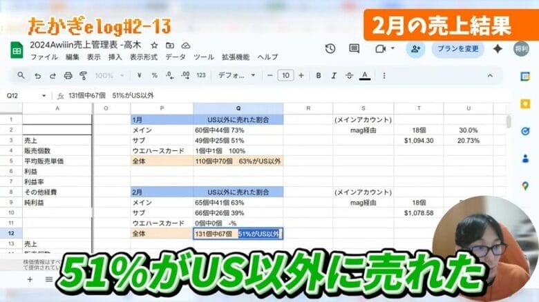 販売先国の変化　画像