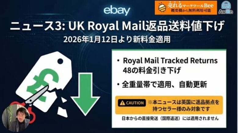 UK Royal Mail返品送料を値下げ　画像