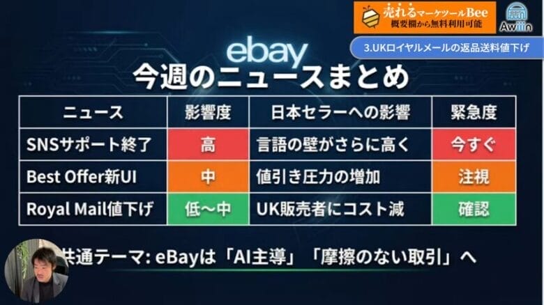 まとめ｜2026年3月eBayセラー必見ニューストップ3　画像