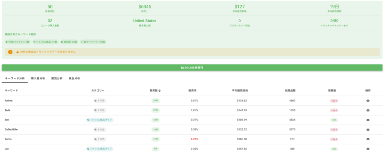 Beeのデータ分析画面