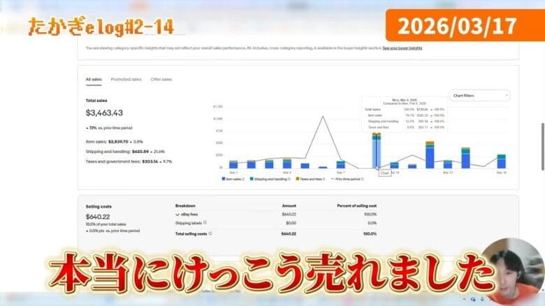 売上ゼロの翌日に800ドルを記録 画像