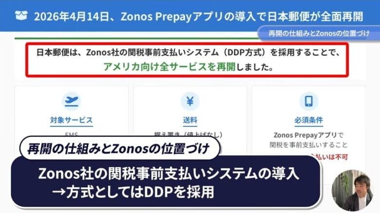 再開の仕組みとZonosの位置づけ　画像