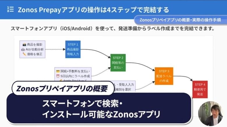 Zonosプリペイアプリの概要　画像