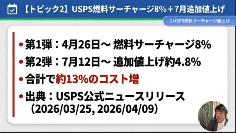 USPS燃料・サーチャージ値上げ　画像