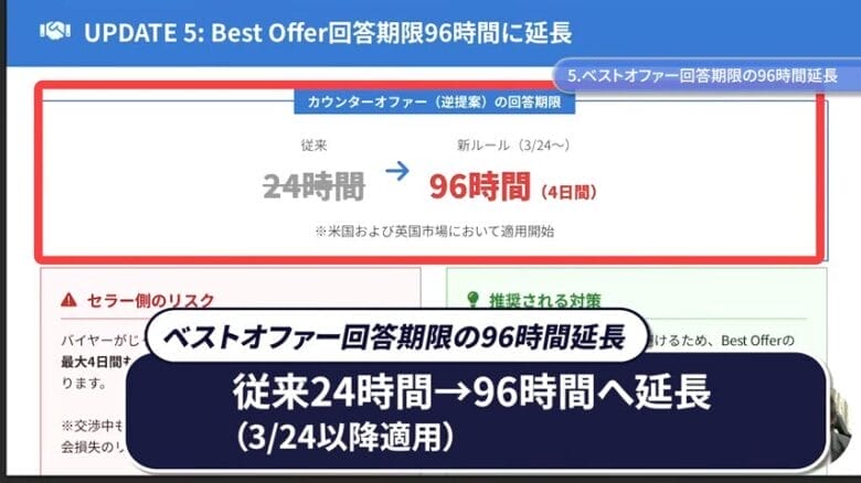 Best Offerの回答期限が96時間に延長　画像