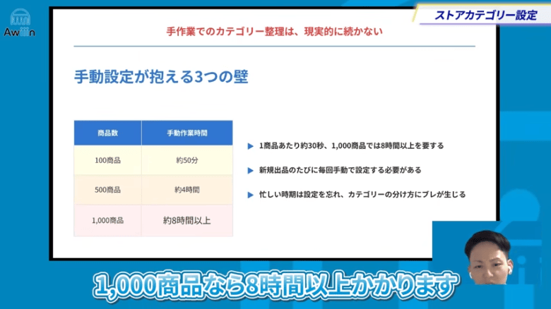 ストアカテゴリーの整理が売れる動線づくりの大前提　画像