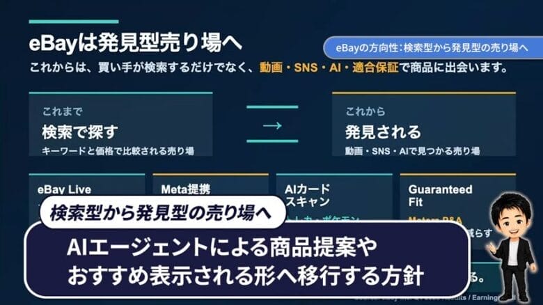 eBayは検索型から発見型の売り場へ　画像