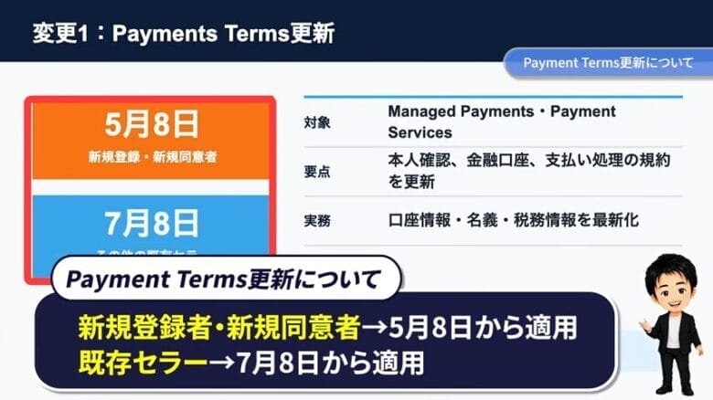 Payment Terms更新について　画像