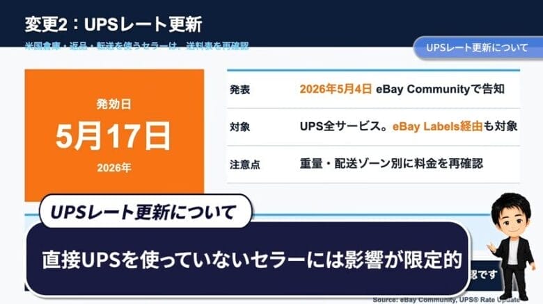 UPSレート更新について　画像